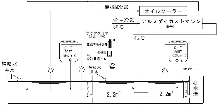 アクアクリア設置図