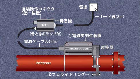 アクアクリア設置図