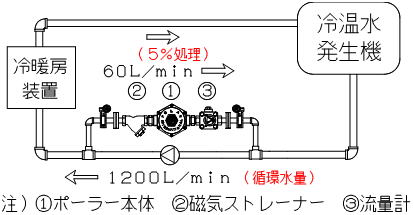 ポーラー設置図