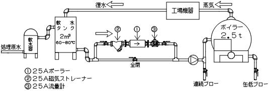 ポーラー設置図