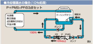 磁気処理装置 活性磁気水 健康水 抗菌作用 免疫力 洗浄 おいしい水 www ...